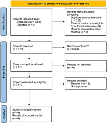 Virtual reality in chemotherapy support for the treatment of physical functions, fear, and quality of life in pediatric cancer patients: A systematic review and meta-analysis